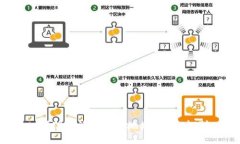 揭秘B特派的收款地址与TRC机制