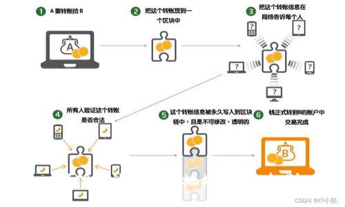 揭秘B特派的收款地址与TRC机制