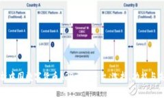 全面解析中国数字货币APP交易平台：选择、功能