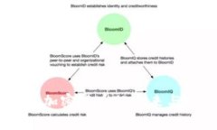 BHO数字货币:加密货币的未来与投资价值分析