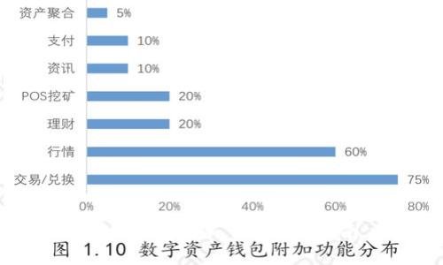 BitP钱包最新下载官网指南