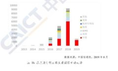 全面解析B特派钱包官方APP:功能、优势与使用指