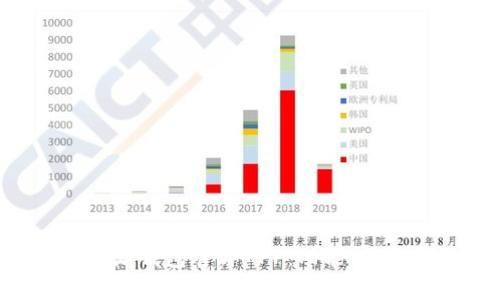 全面解析B特派钱包官方APP:功能、优势与使用指南