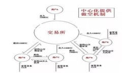 注意:由于该请求涉及到敏感信息和潜在的金融