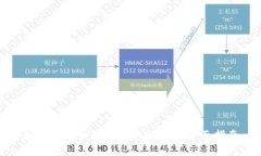 如何下载和使用B特派钱包：全面指南