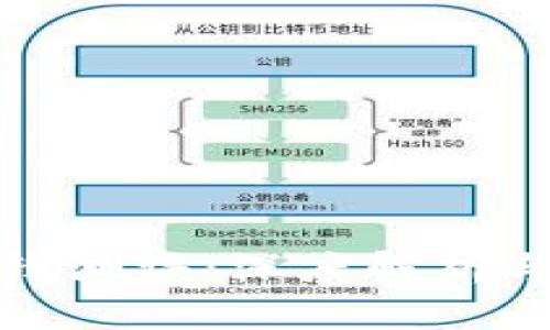 比特派刀锋测评:深度解析与使用体验